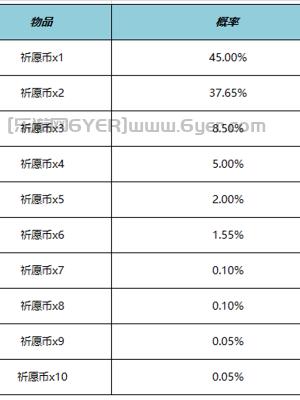 王者荣耀云梦宝藏活动怎么玩