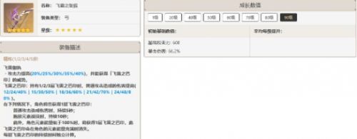 《原神》菲谢尔最强四星五星武器排行