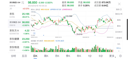 刘强东直播首秀 释放了什么信号