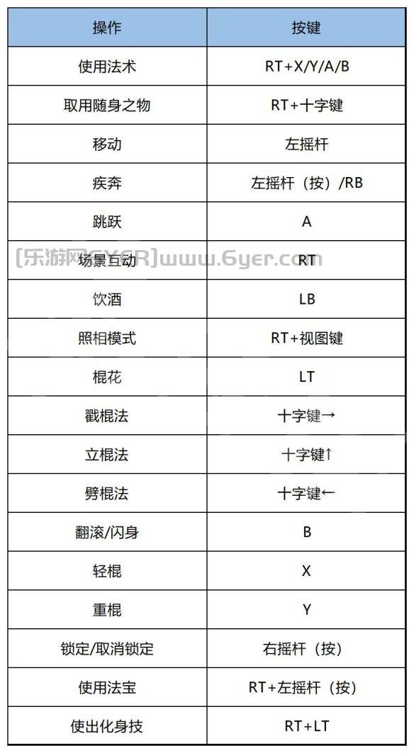 《黑神话悟空》按键操作