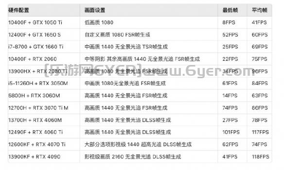 《黑神话悟空》2024最新官方配置要求介绍