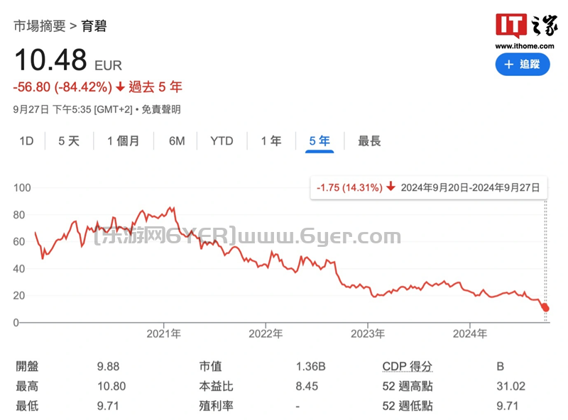 育碧股价下跌遭投资者施压，消息称已有10%股东支持私有化/出售公司