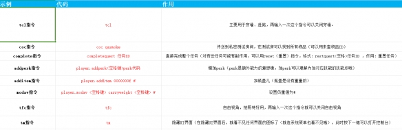 《辐射4》控制台代码秘籍大全介绍