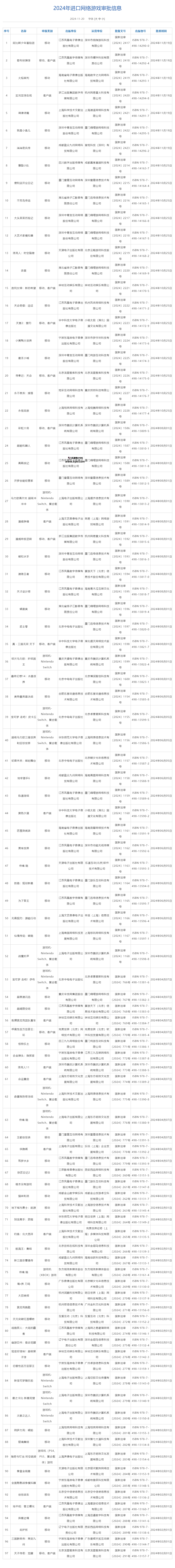 国家新闻出版署：11月共112款国产网游获批，7款进口网游获批