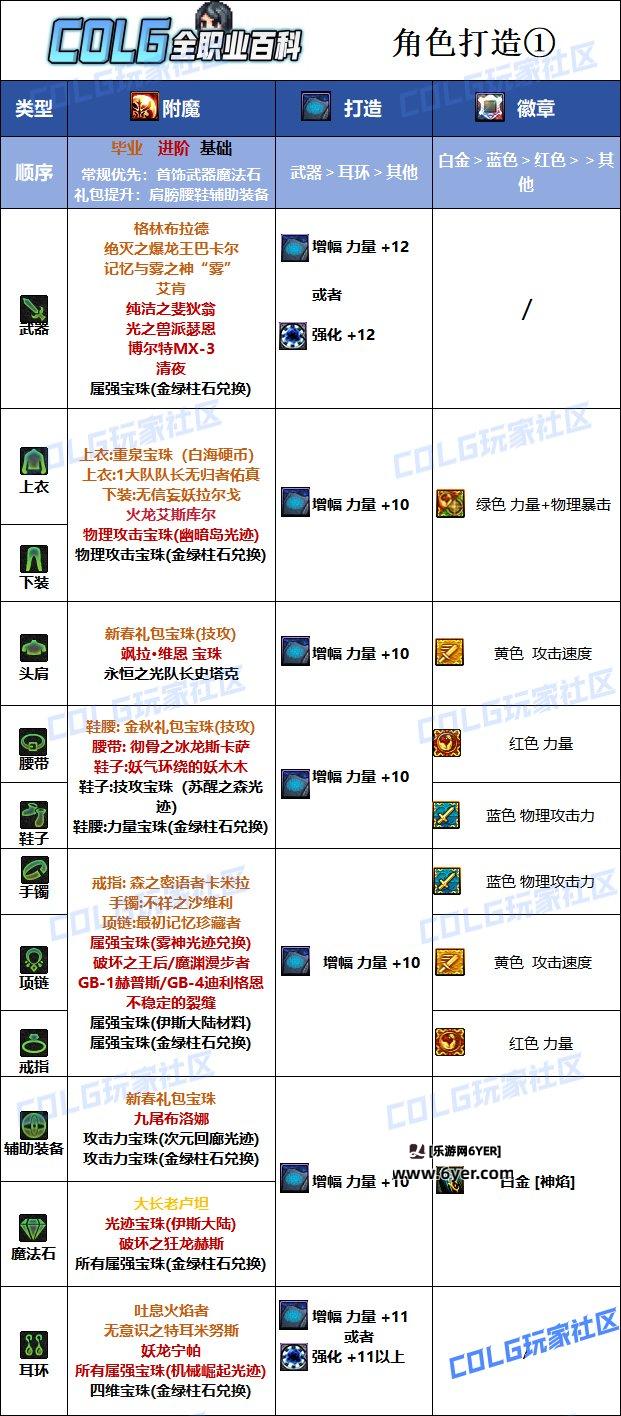 DNF2025异端审判者最强毕业附魔选择