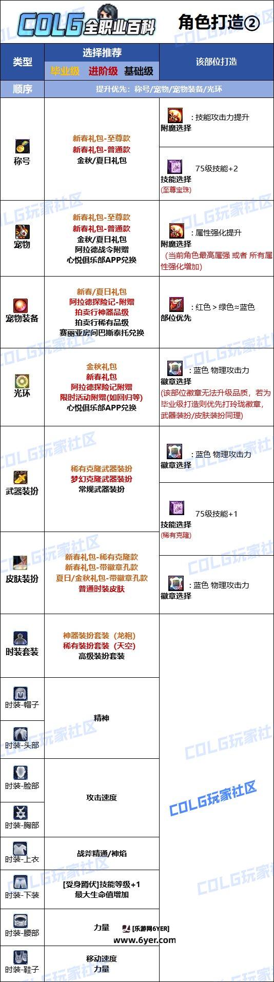 DNF2025异端审判者最强毕业附魔选择