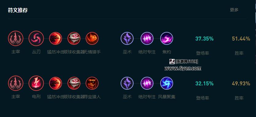 LOL2025艾克怎么玩