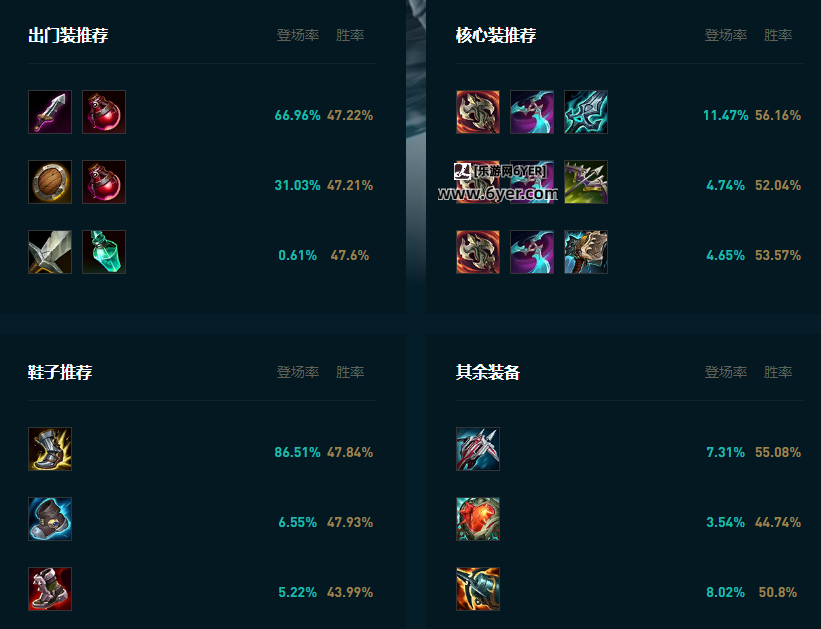 LOL2025蛮王怎么玩