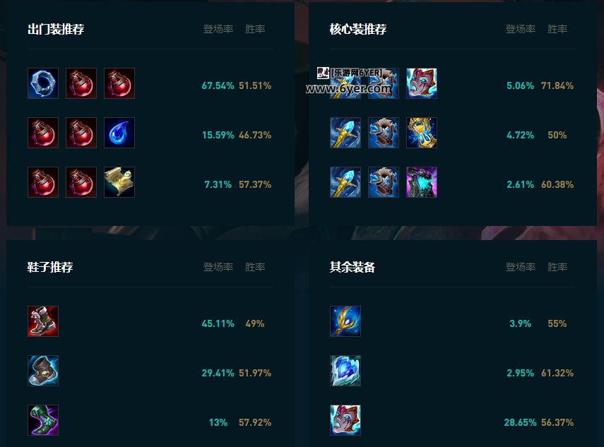 LOL2025乌鸦怎么玩