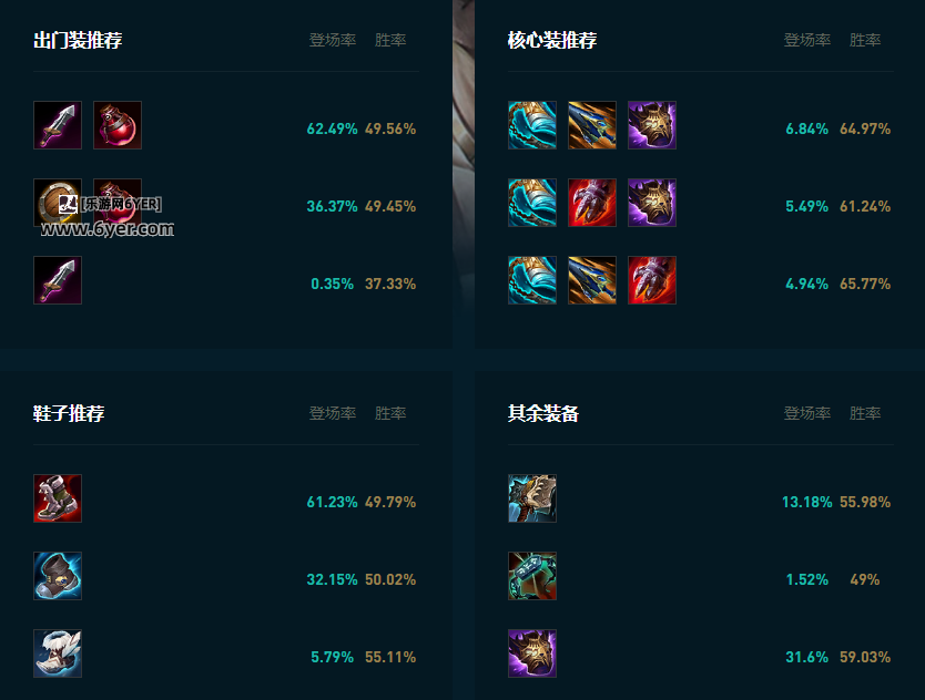 LOL2025瑟提怎么玩