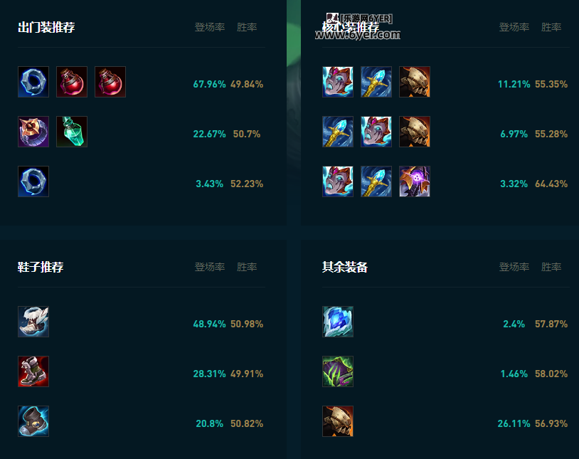 LOL2025炼金怎么玩