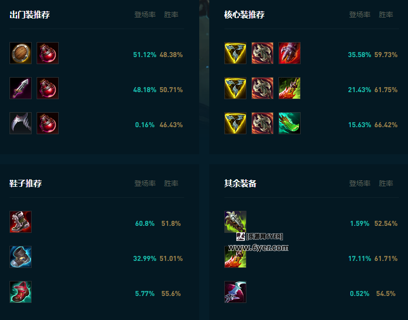 LOL2025青钢影怎么玩