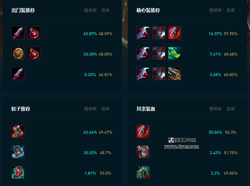 LOL2025鳄鱼怎么玩