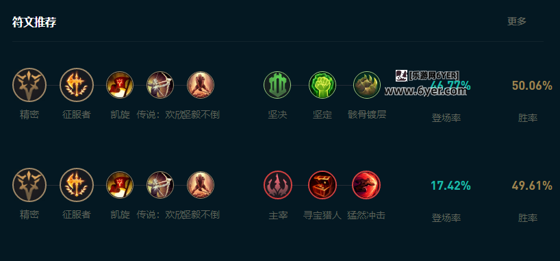 LOL2025猴子怎么玩