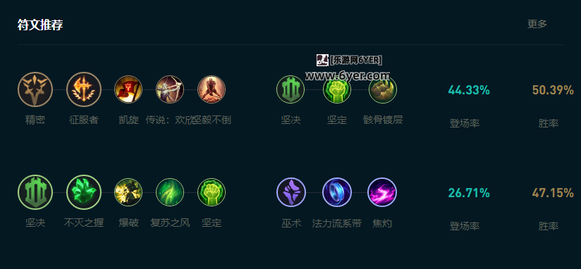 LOL2025剑姬怎么玩