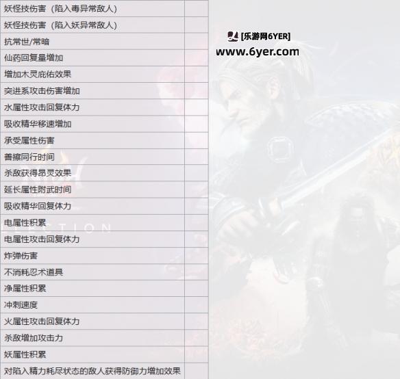 《仁王2》二代魂核有哪些？二代魂核一览
