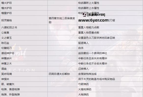 《仁王2》二代消耗道具有哪些？全二代消耗道具一览