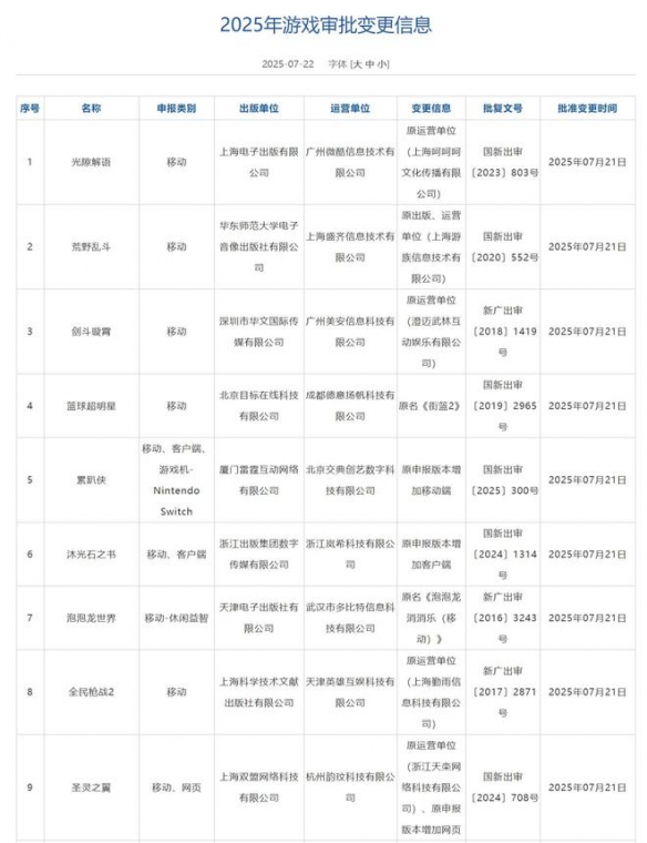 7月游戏版号来了！国产/进口网游公布:《暗黑4》过审!