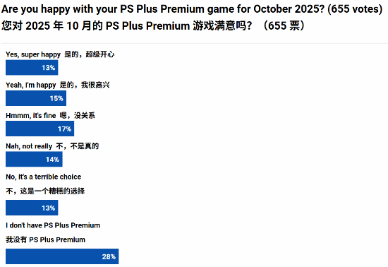 玩家最期待的10月PS+会免游戏：《2RE》无悬念