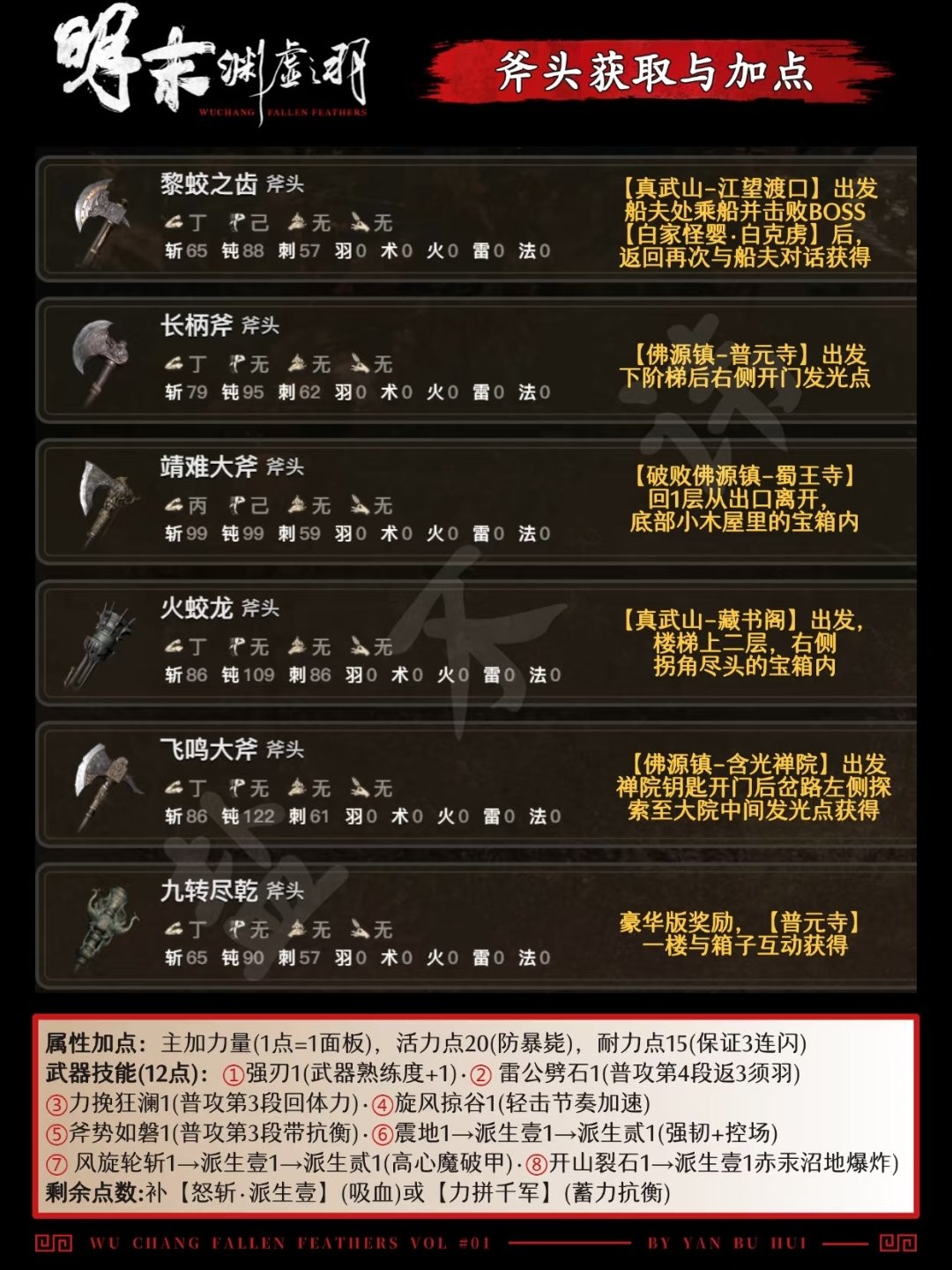 《明末：渊虚之羽》全武器获得方法介绍