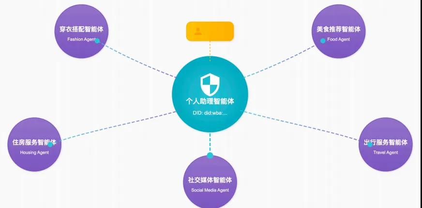 豆包不必这么匆匆忙忙