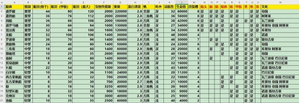 《骑马与砍杀2》DLC舰船大全